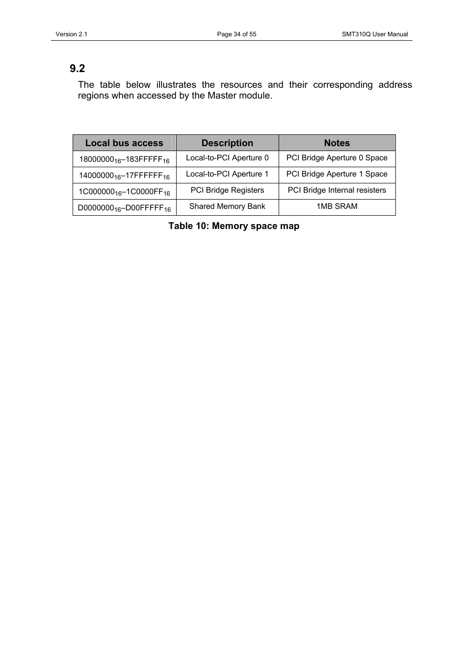 2 local bus memory map, Local bus memory map | Sundance SMT310Q User Manual | Page 34 / 55