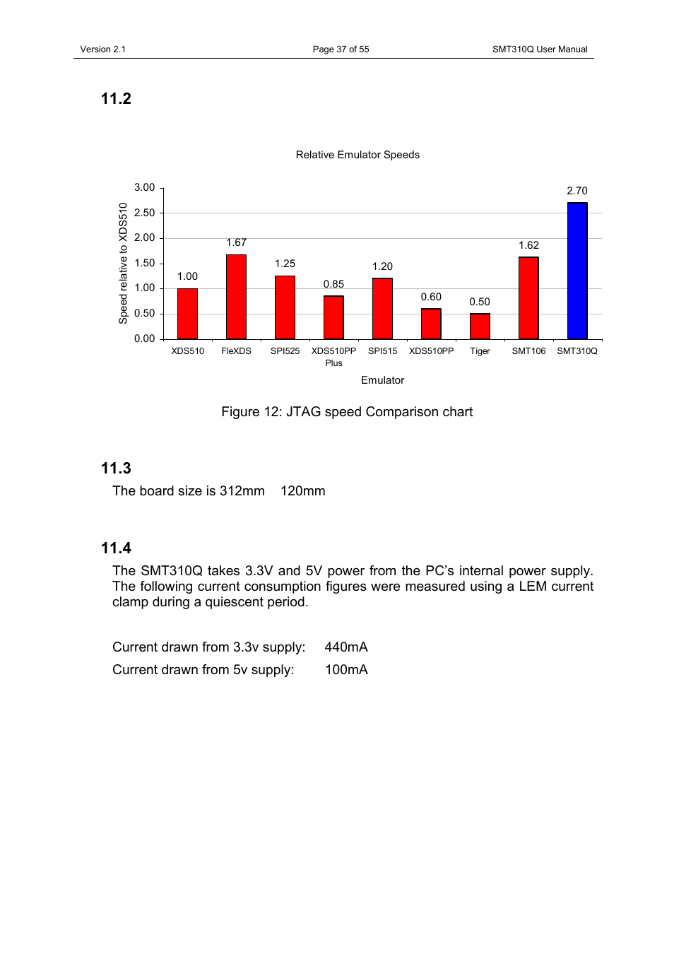 2 relative jtag speed, 3 mechanical dimensions, 4 power consumption | Relative jtag speed, Figure 12: jtag speed comparison chart | Sundance SMT310Q User Manual | Page 37 / 55