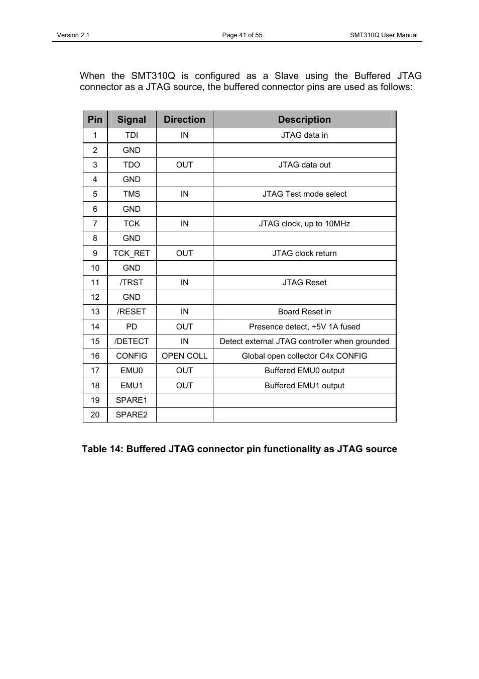 Sundance SMT310Q User Manual | Page 41 / 55