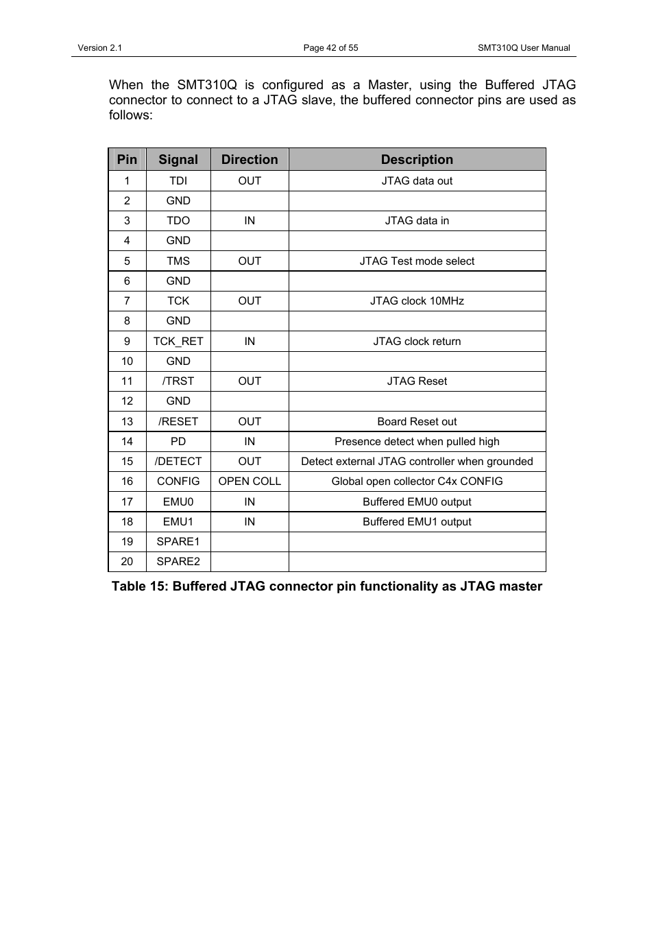 Sundance SMT310Q User Manual | Page 42 / 55