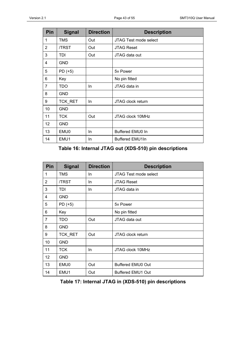 Sundance SMT310Q User Manual | Page 43 / 55