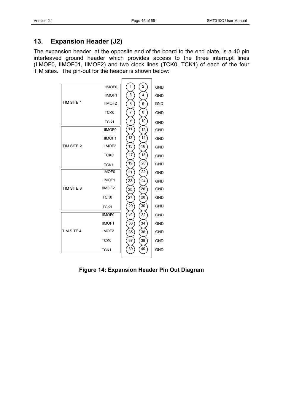 Expansion header (j2), Figure 14: expansion header pin out diagram | Sundance SMT310Q User Manual | Page 45 / 55