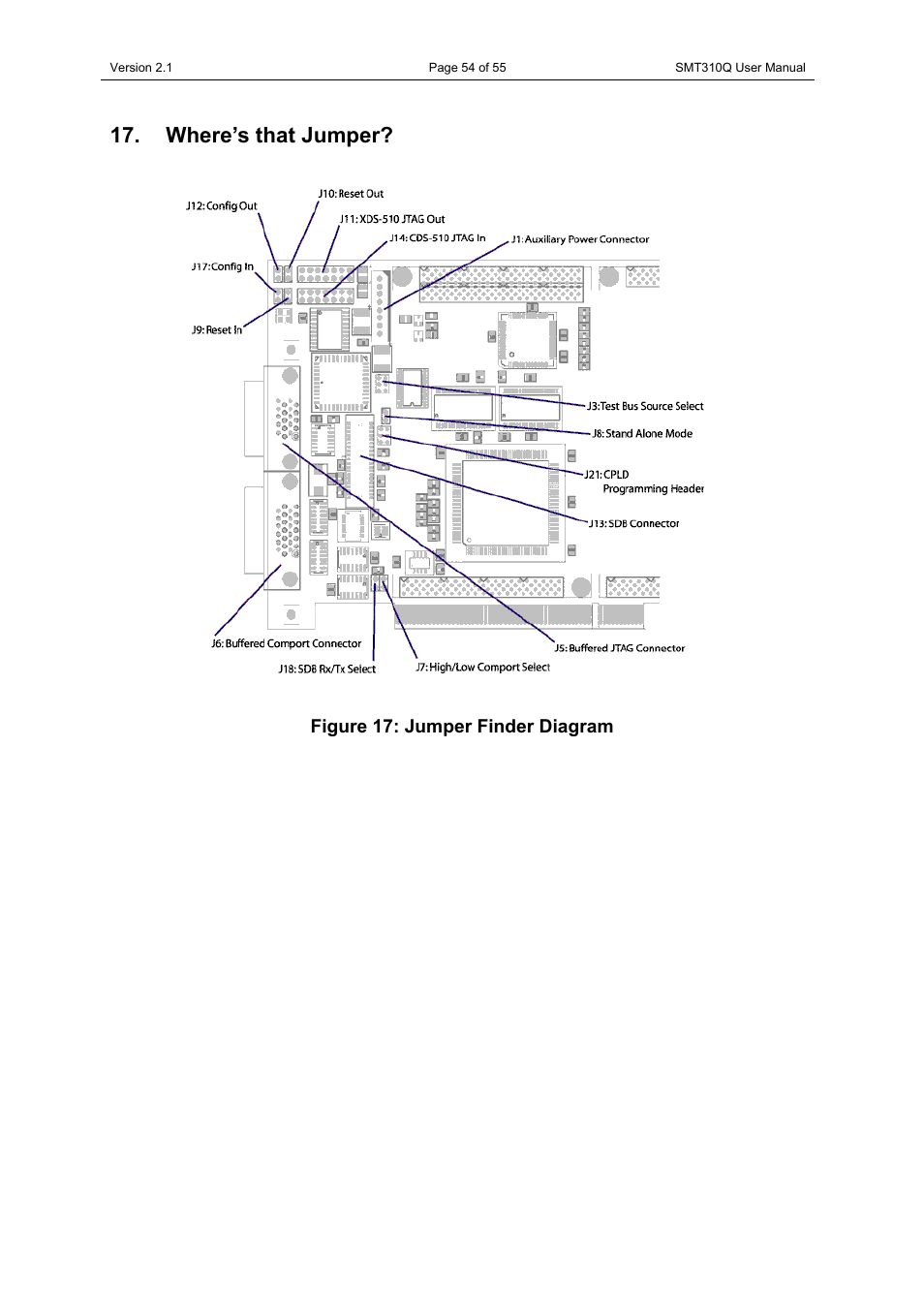 Where’s that jumper, Set as an output. see figure 17 | Sundance SMT310Q User Manual | Page 54 / 55