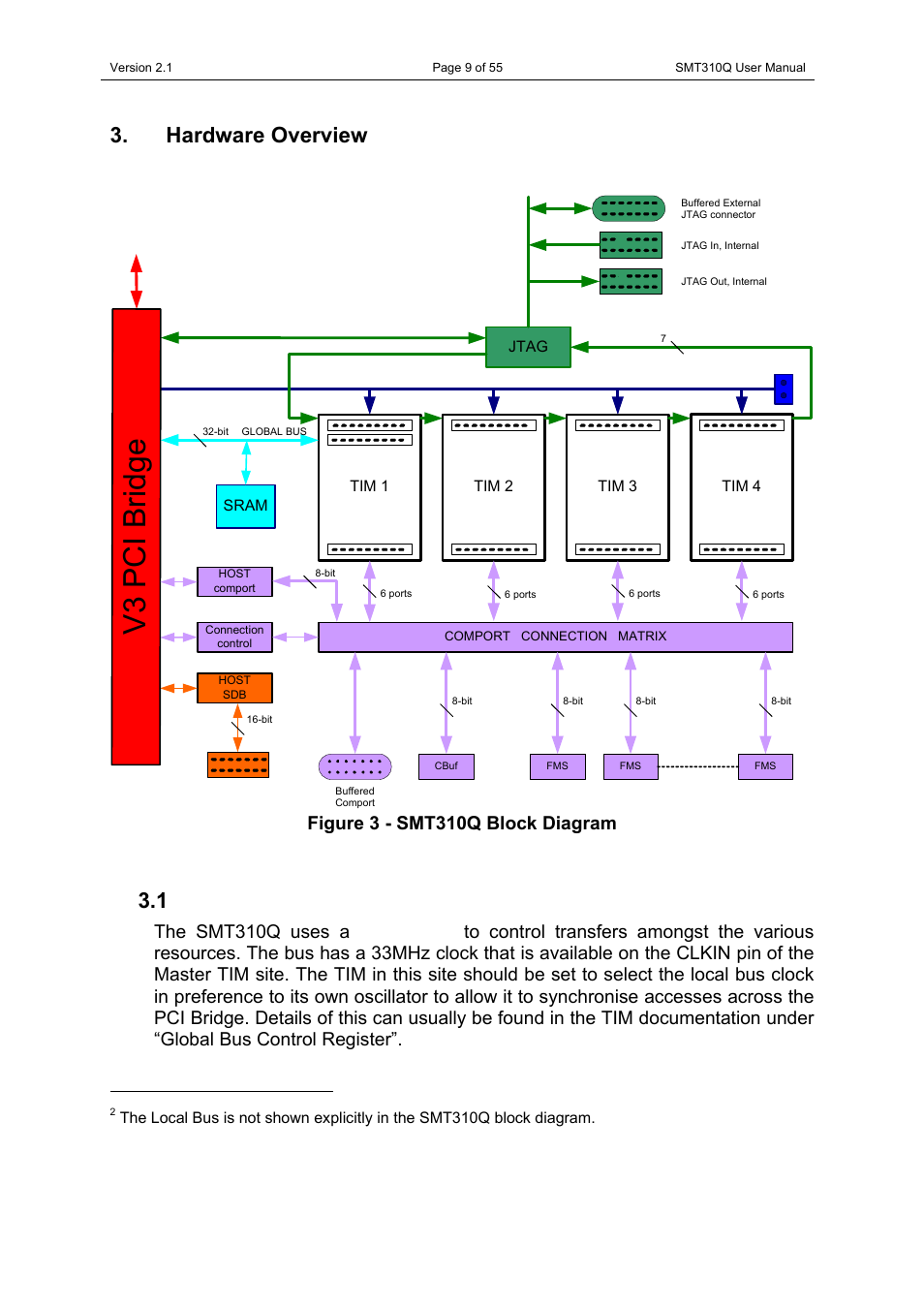 Hardware overview, 1 local bus, Local bus | Figure 3 - smt310q block diagram, Local bus the smt310q uses a local bus | Sundance SMT310Q User Manual | Page 9 / 55