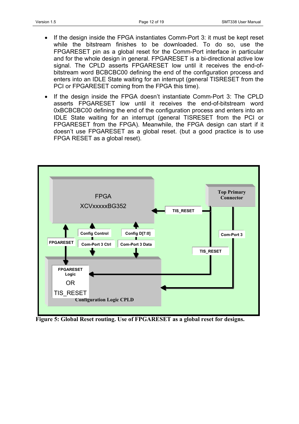 Or tis_reset | Sundance SMT338 User Manual | Page 12 / 19