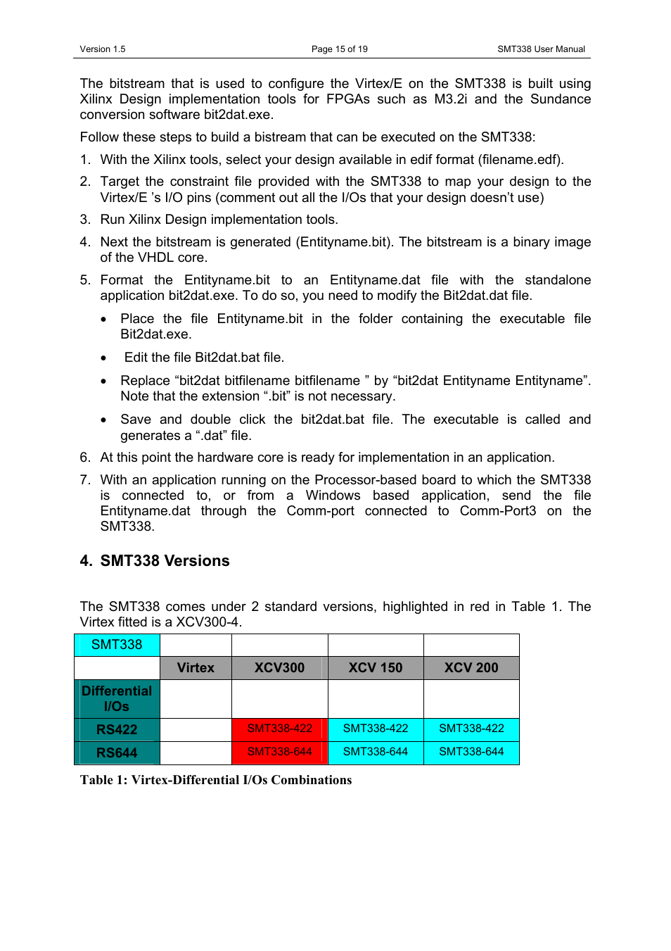 Smt338 versions | Sundance SMT338 User Manual | Page 15 / 19