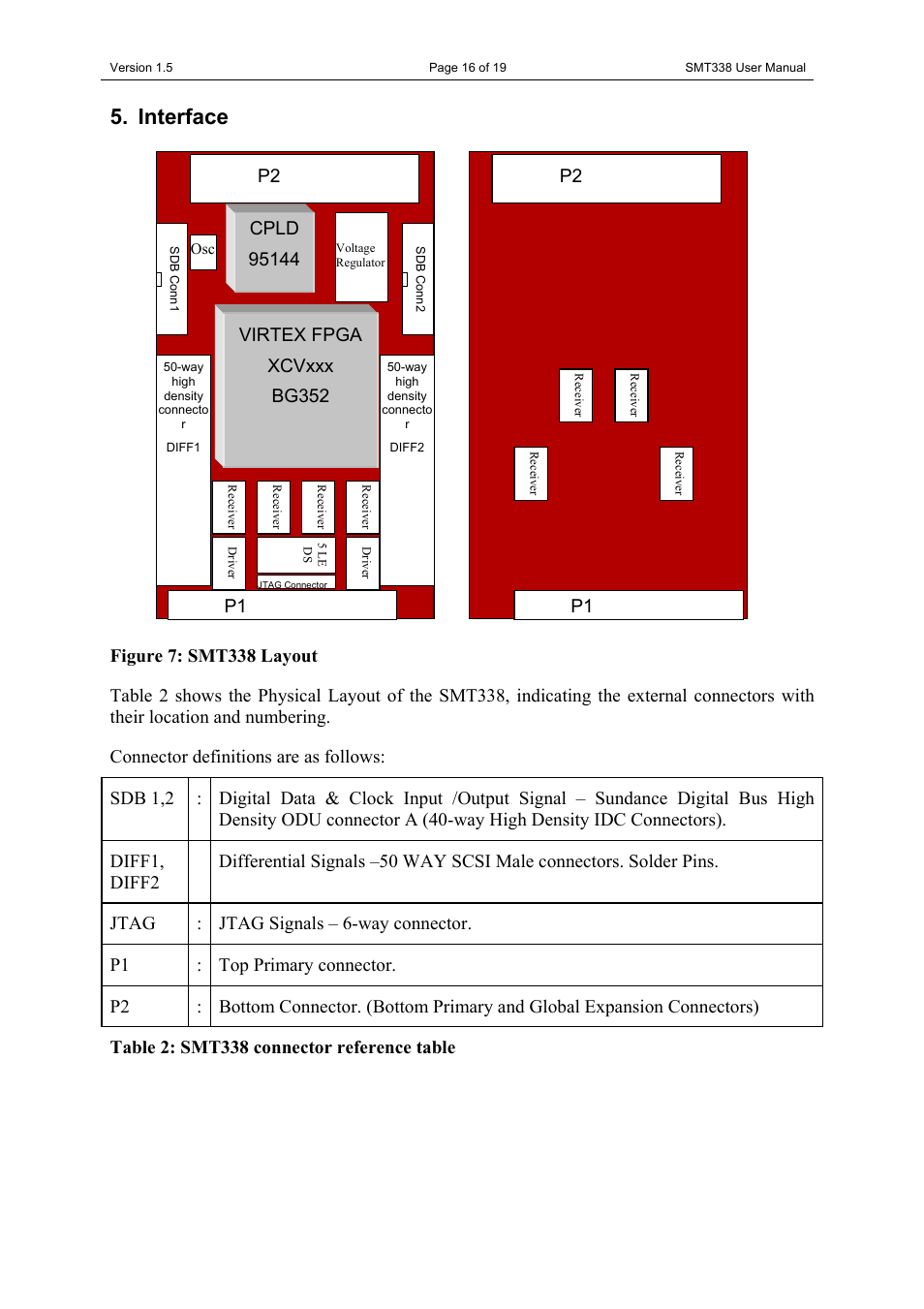 Interface | Sundance SMT338 User Manual | Page 16 / 19