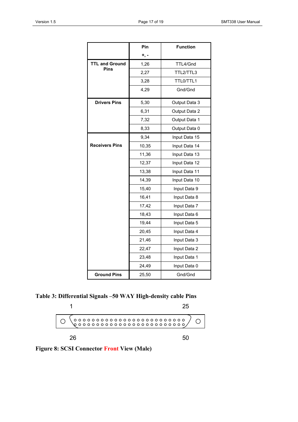 Sundance SMT338 User Manual | Page 17 / 19