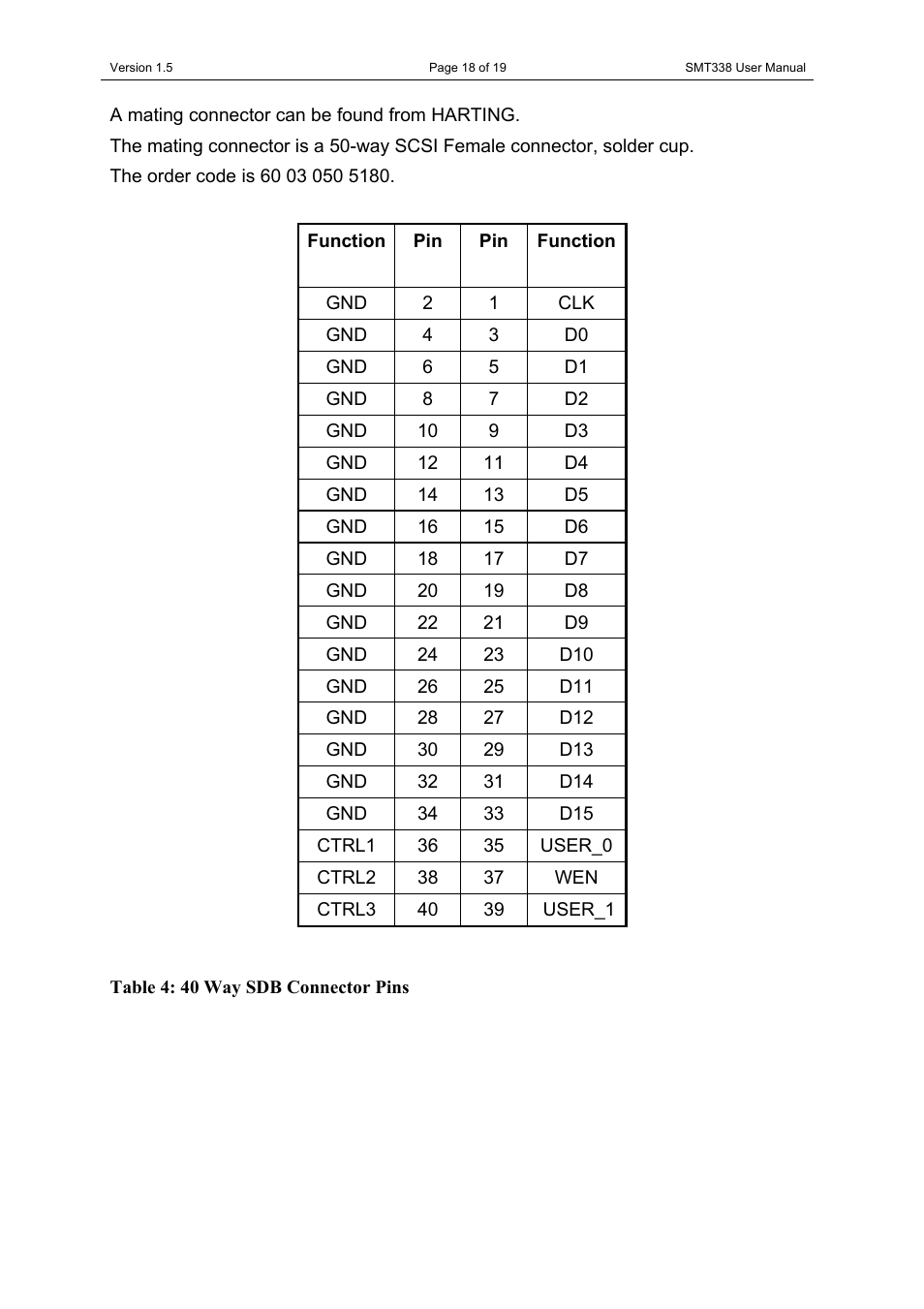 Sundance SMT338 User Manual | Page 18 / 19