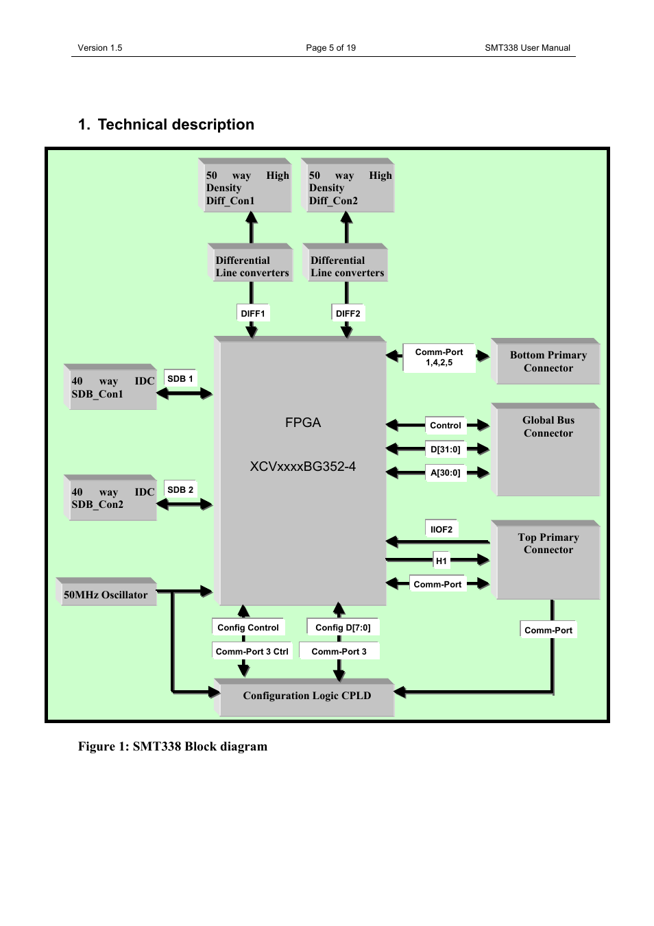 Technical description | Sundance SMT338 User Manual | Page 5 / 19