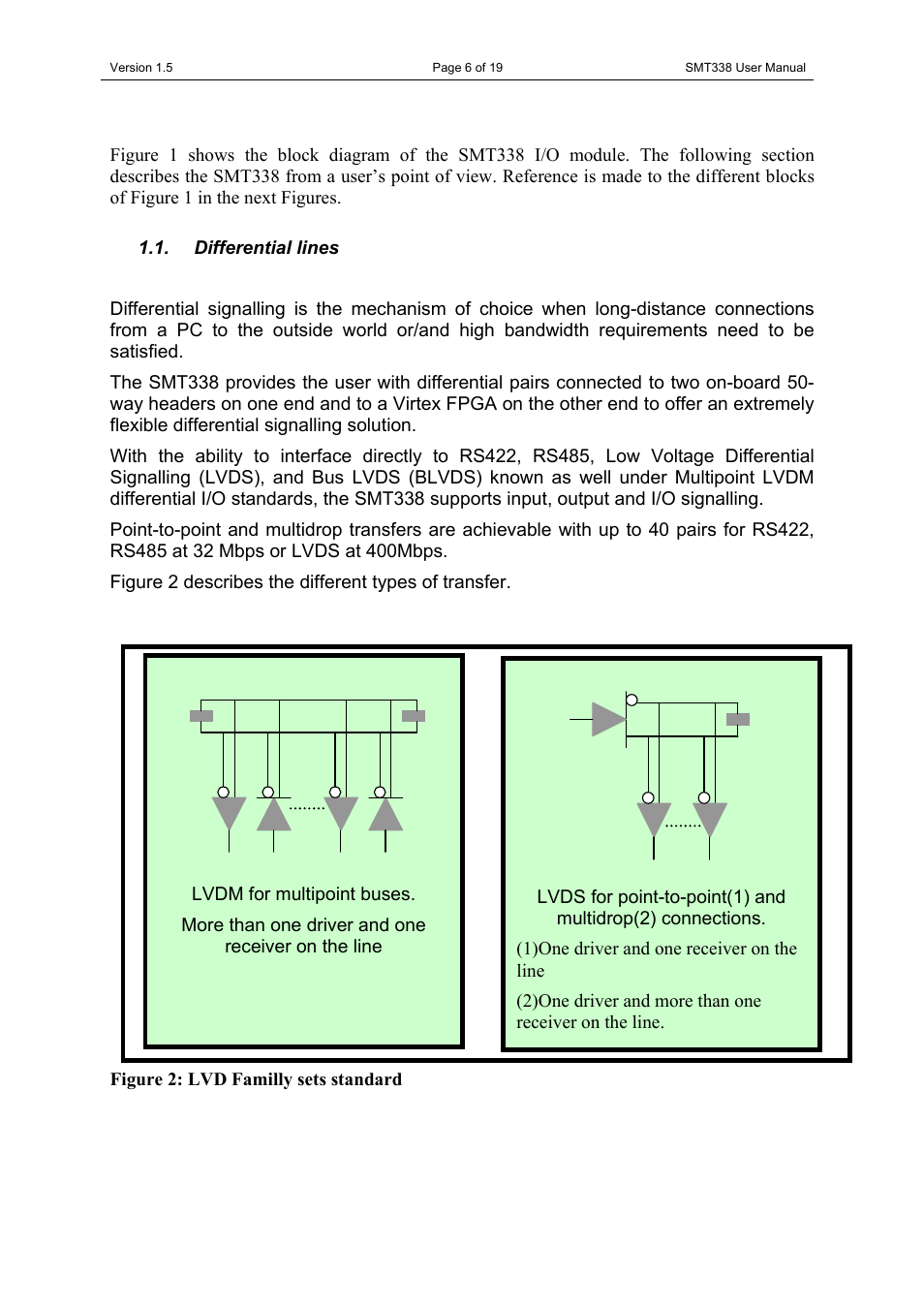 Sundance SMT338 User Manual | Page 6 / 19