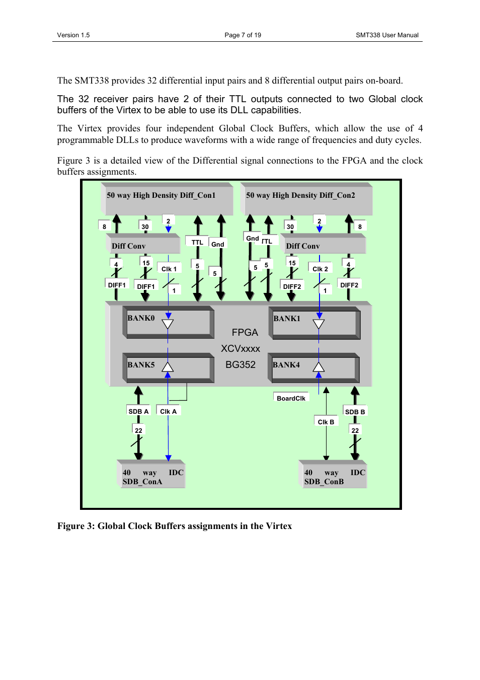 Sundance SMT338 User Manual | Page 7 / 19