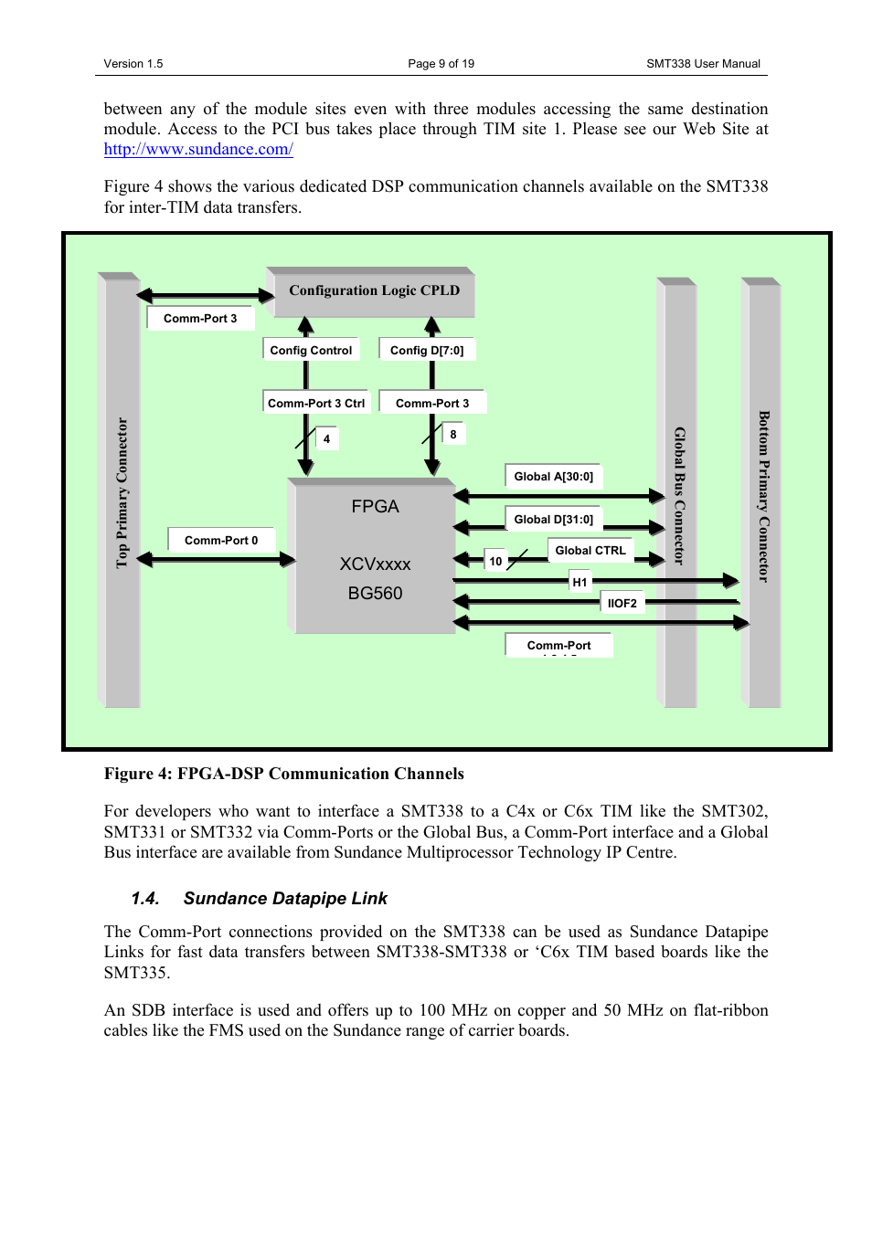Sundance SMT338 User Manual | Page 9 / 19