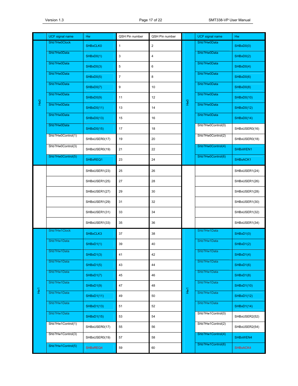 Sundance SMT338-VP User Manual | Page 17 / 22
