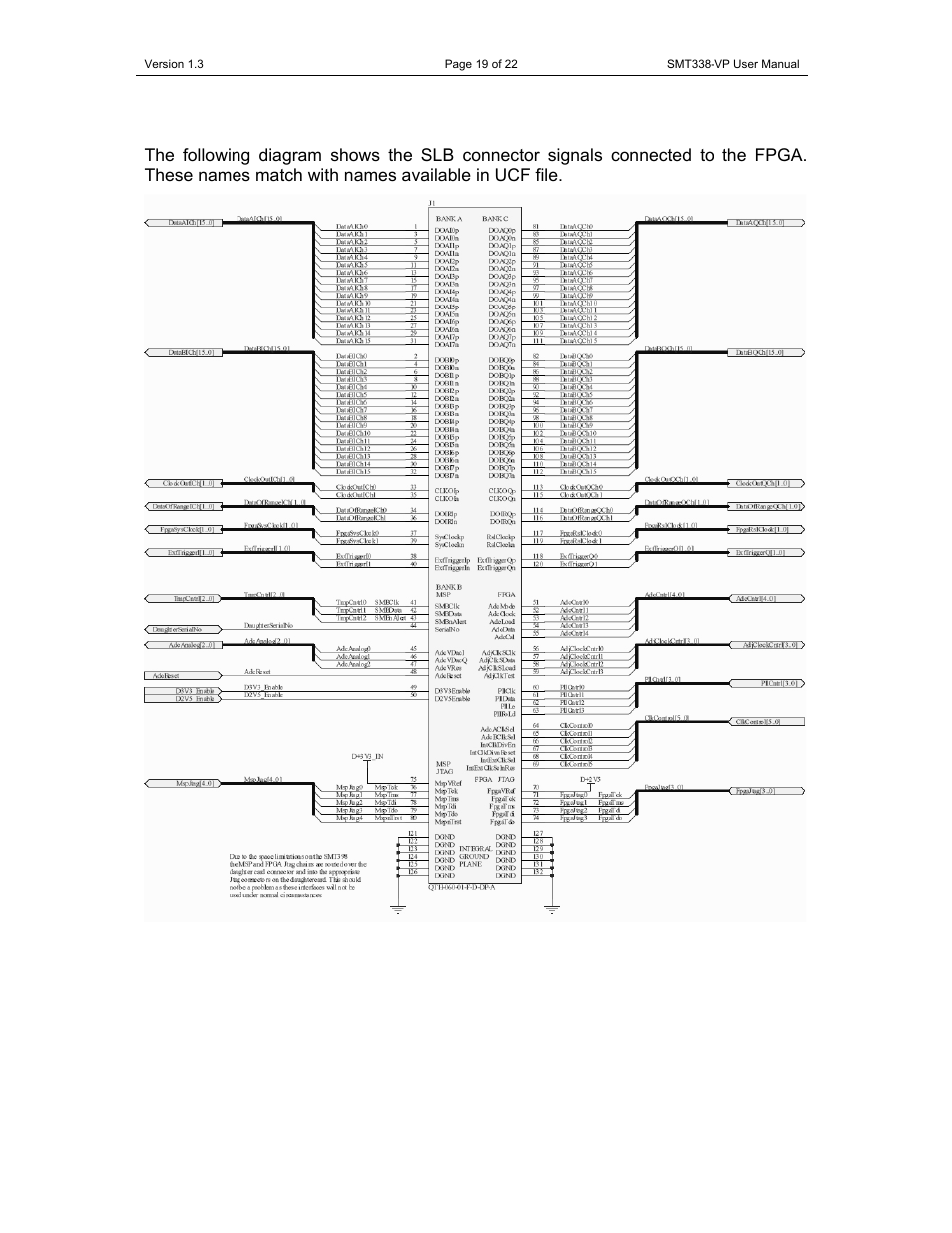 Sundance SMT338-VP User Manual | Page 19 / 22