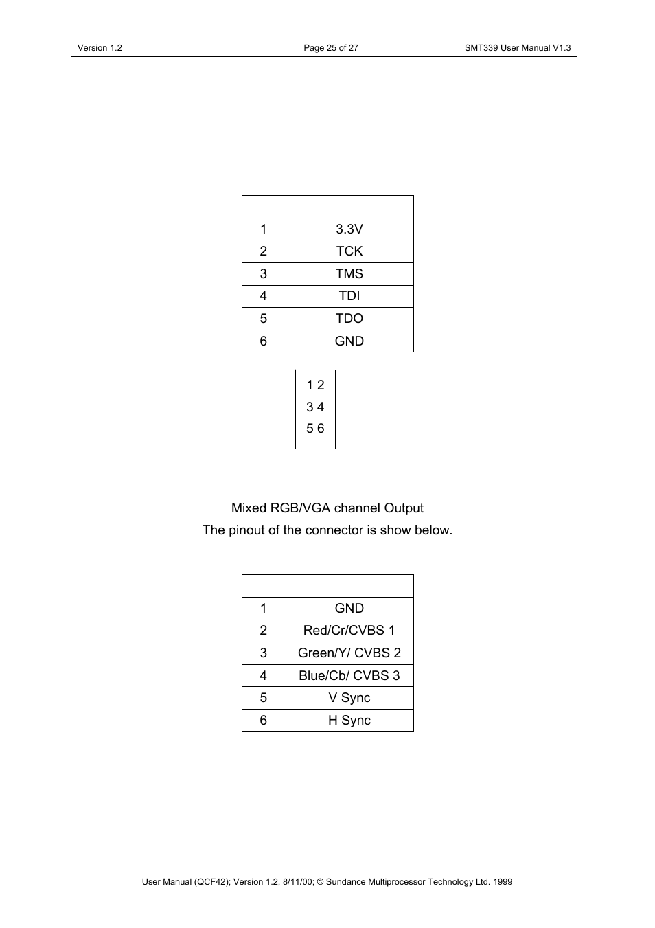 9 cables and connectors | Sundance SMT339 v.1.3 User Manual | Page 25 / 27