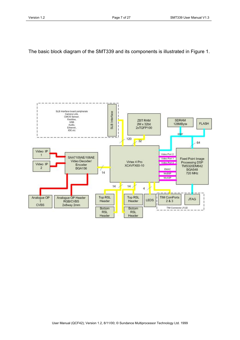 2 functional description | Sundance SMT339 v.1.3 User Manual | Page 7 / 27