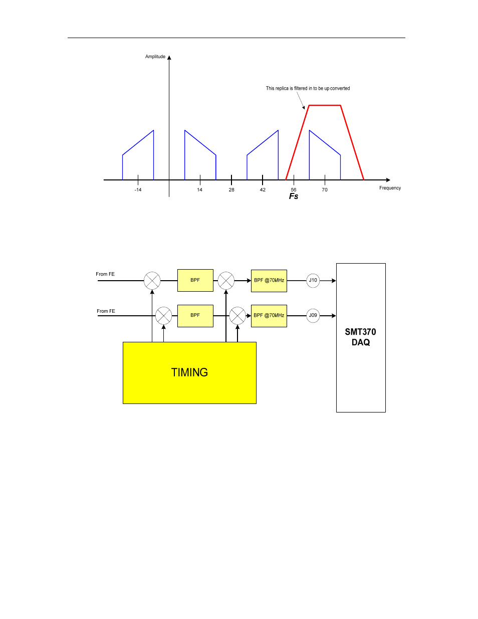 Sundance SMT349 User Manual | Page 10 / 32