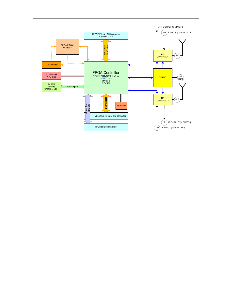 4 architecture description | Sundance SMT349 User Manual | Page 8 / 32