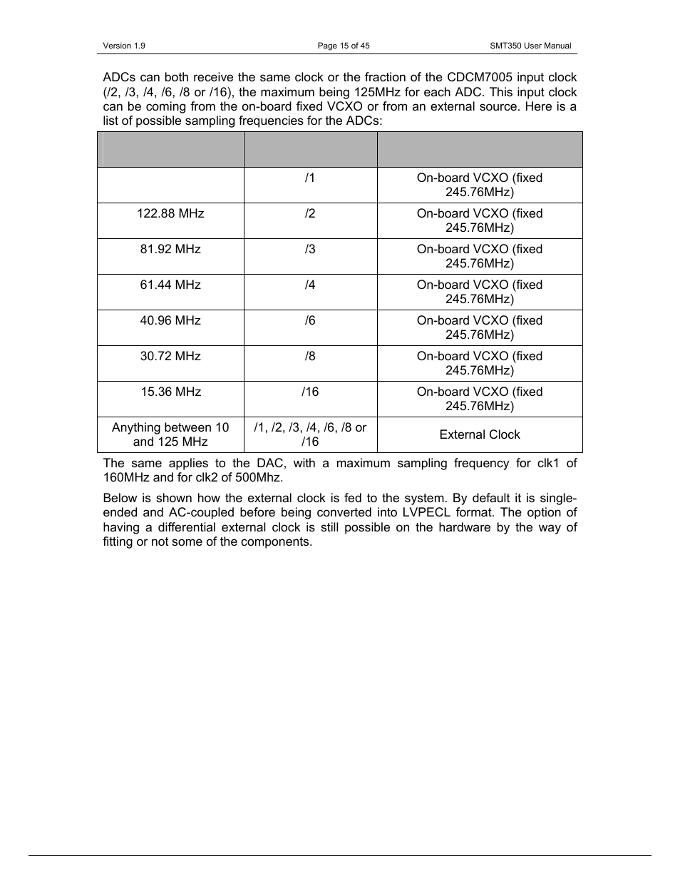 Sundance SMT350 User Manual | Page 15 / 45