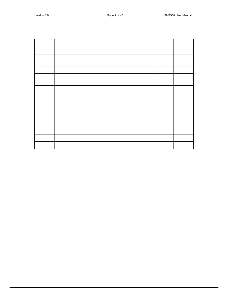 Revision history | Sundance SMT350 User Manual | Page 2 / 45
