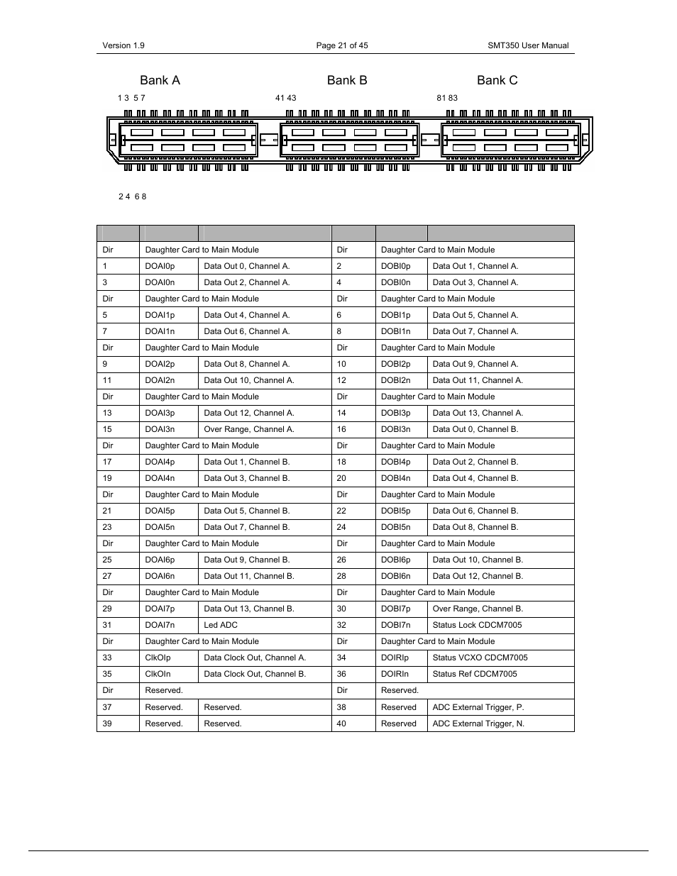 Bank a bank b bank c, Bank a (adcs) | Sundance SMT350 User Manual | Page 21 / 45