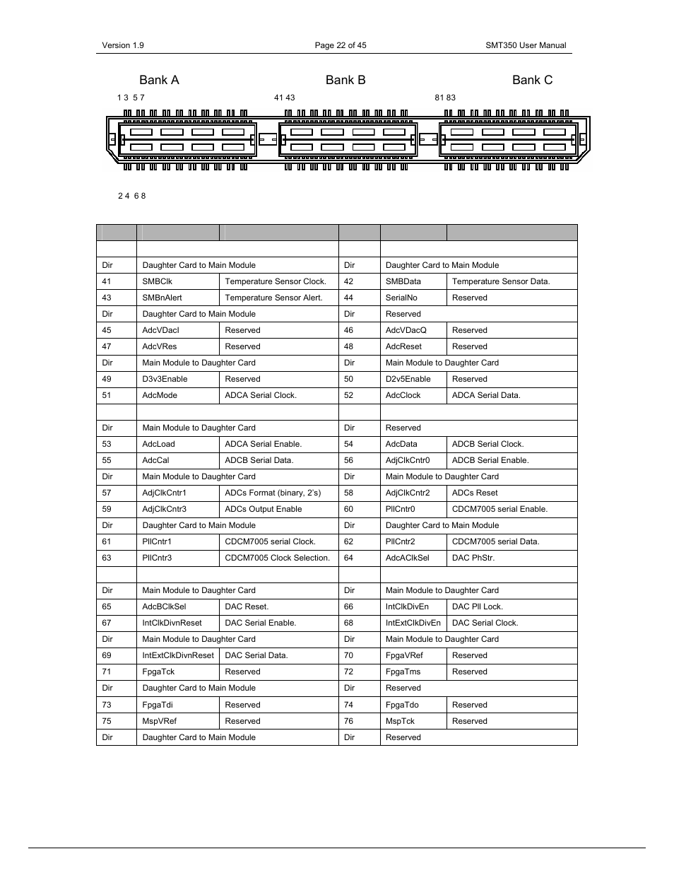 Bank a bank b bank c, Bank b | Sundance SMT350 User Manual | Page 22 / 45