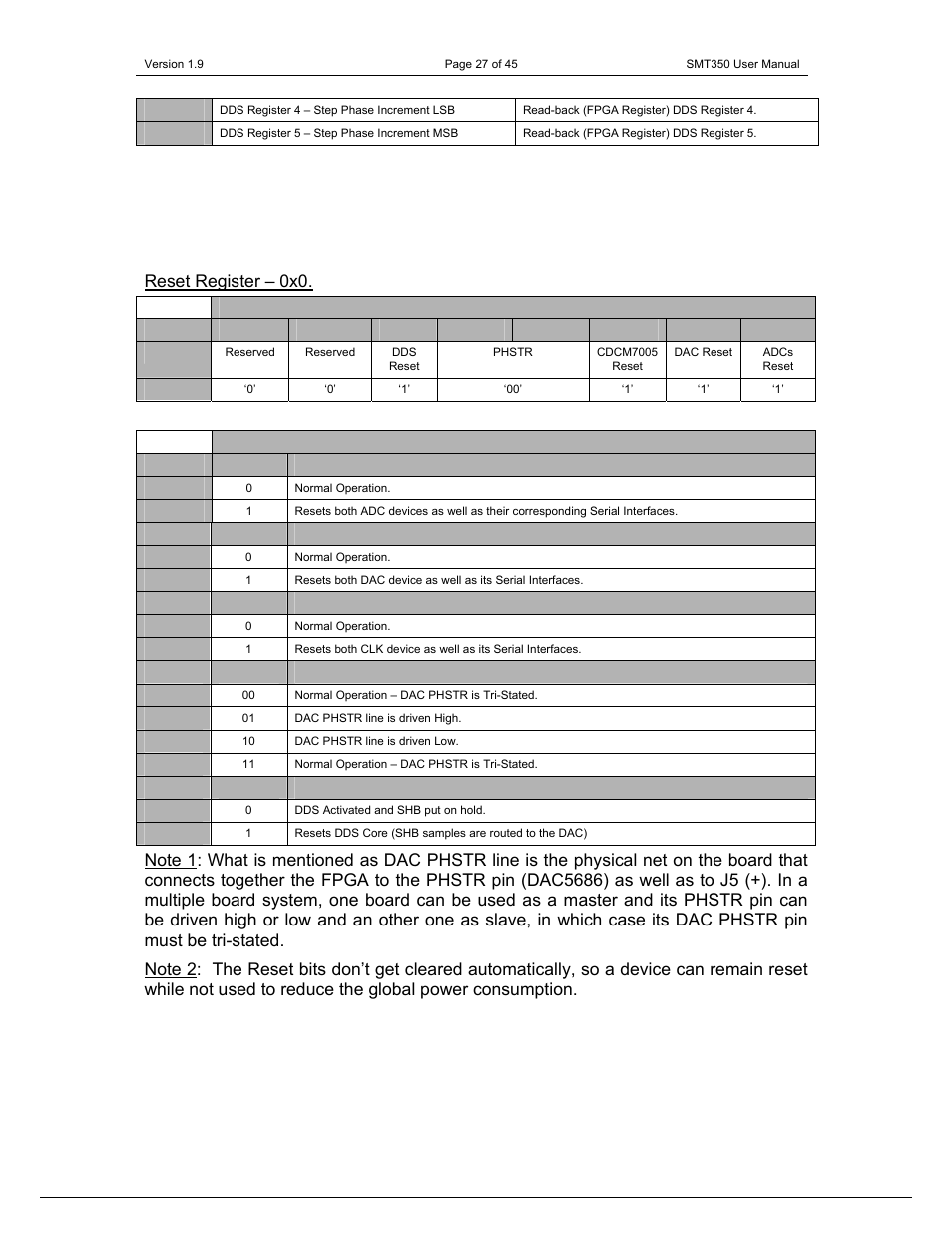 Register descriptions reset register – 0x0 | Sundance SMT350 User Manual | Page 27 / 45