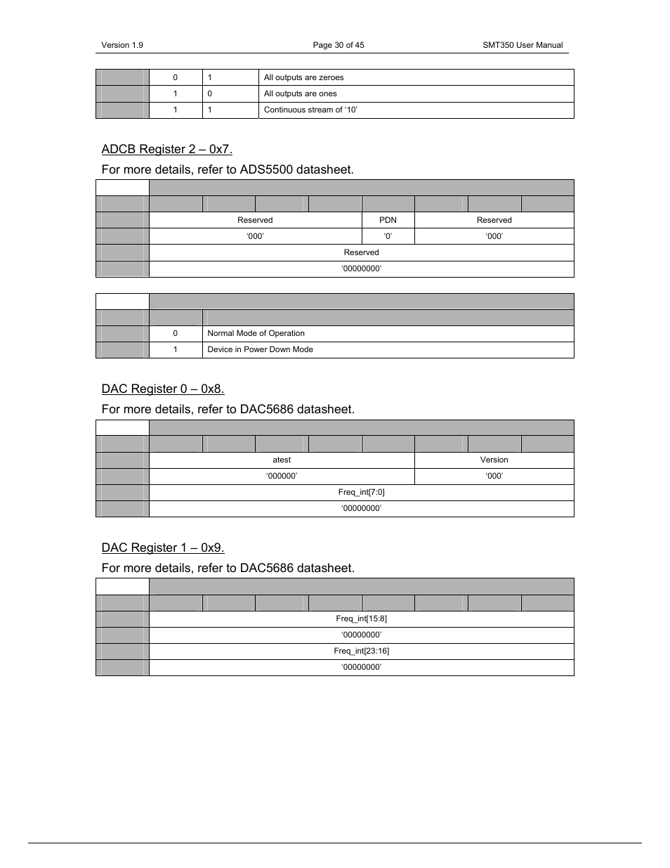 Sundance SMT350 User Manual | Page 30 / 45