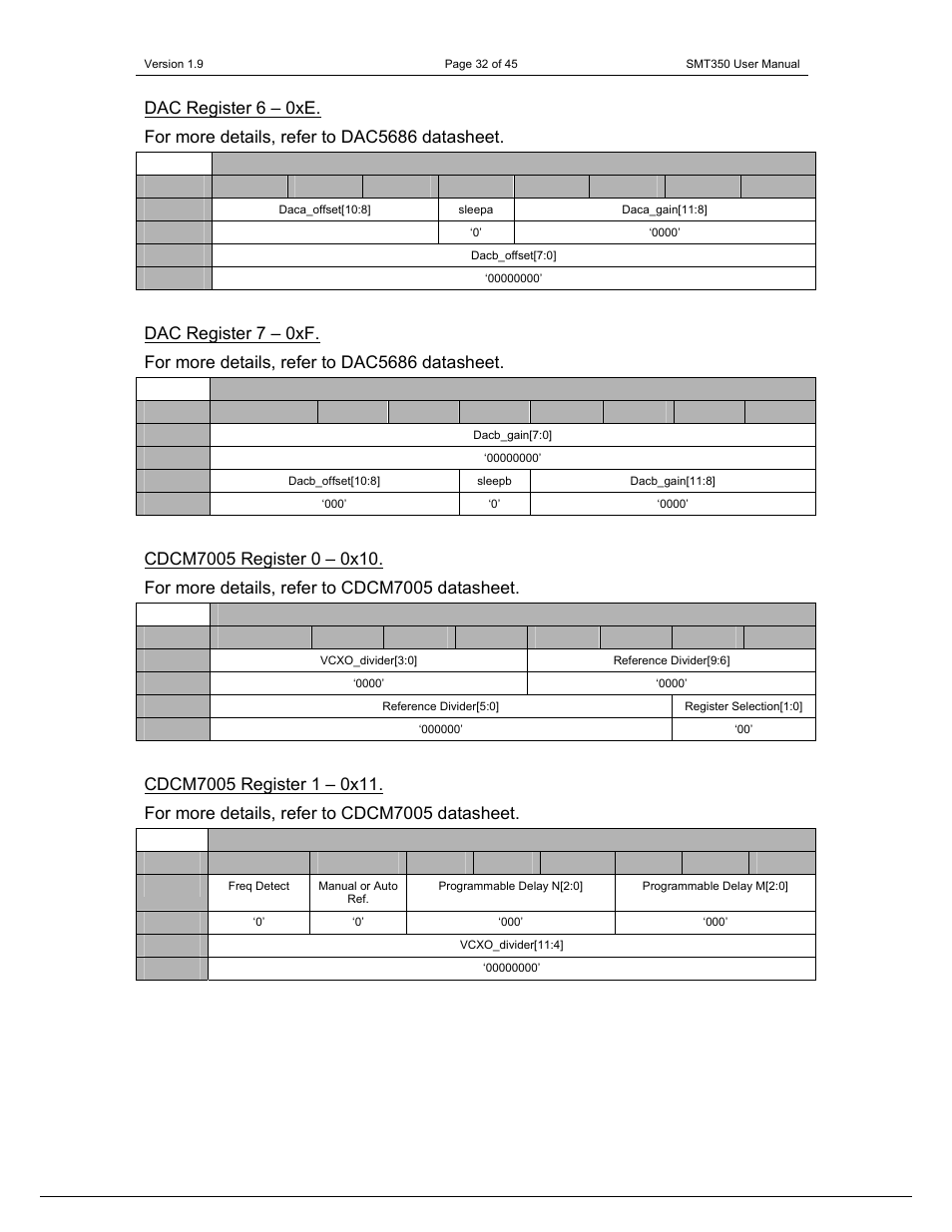 Sundance SMT350 User Manual | Page 32 / 45