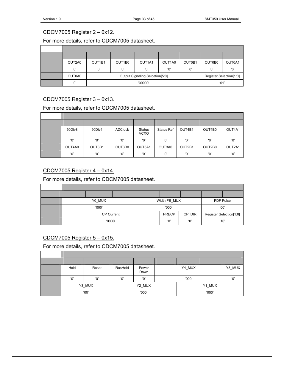 Sundance SMT350 User Manual | Page 33 / 45