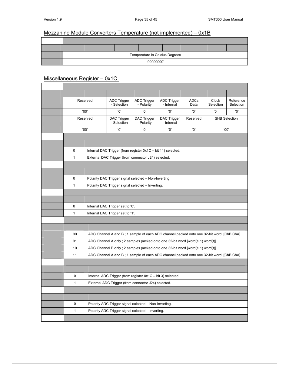 Miscellaneous register – 0x1c | Sundance SMT350 User Manual | Page 35 / 45