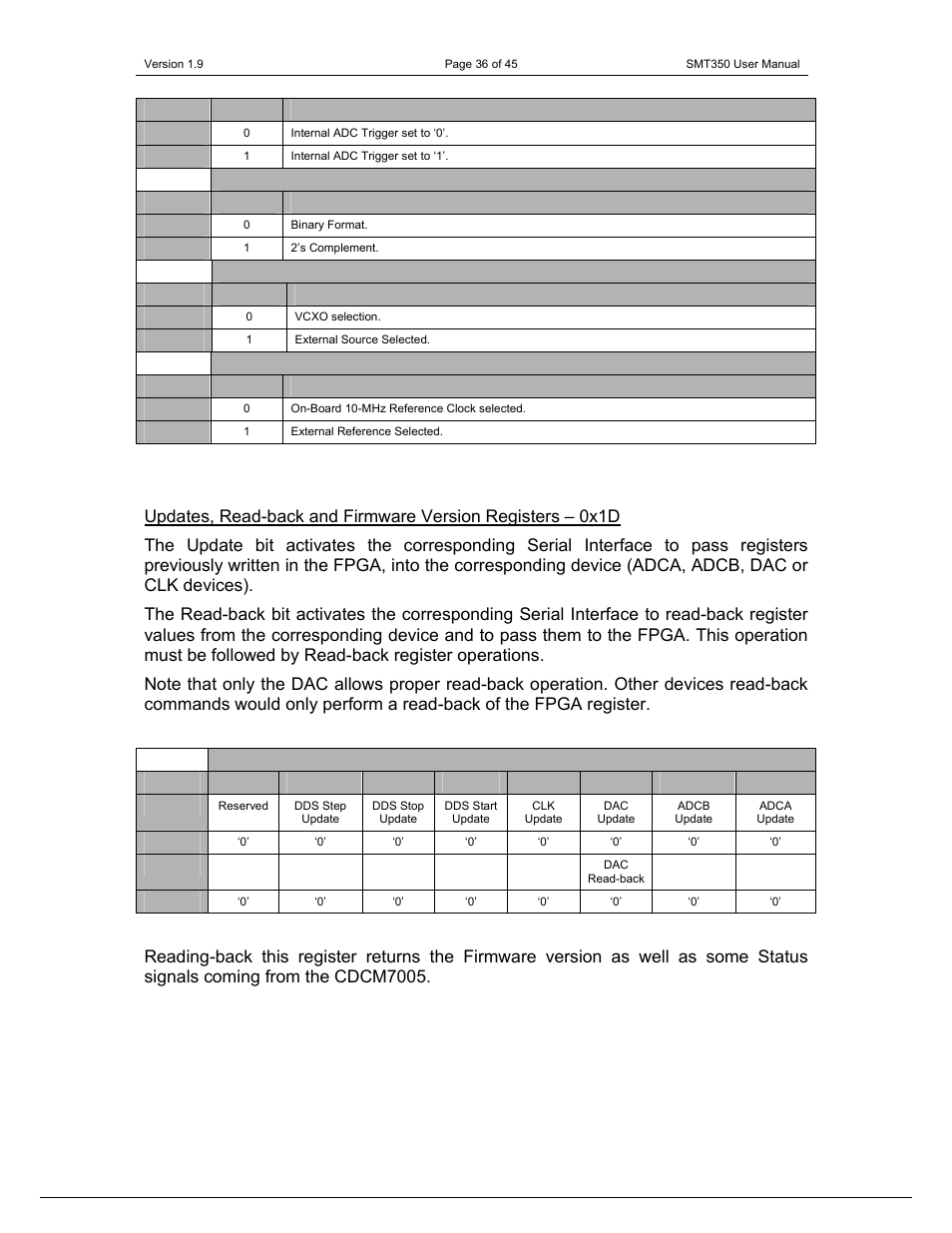 Sundance SMT350 User Manual | Page 36 / 45