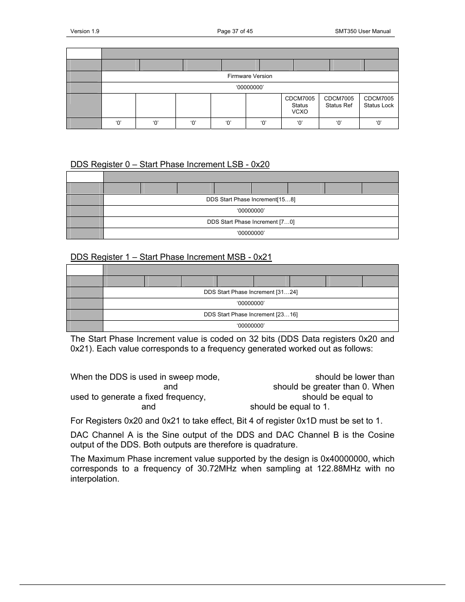 Dds register 0 – start phase increment lsb - 0x20, Dds register 1 – start phase increment msb - 0x21, Mhz) / 2 | Sundance SMT350 User Manual | Page 37 / 45