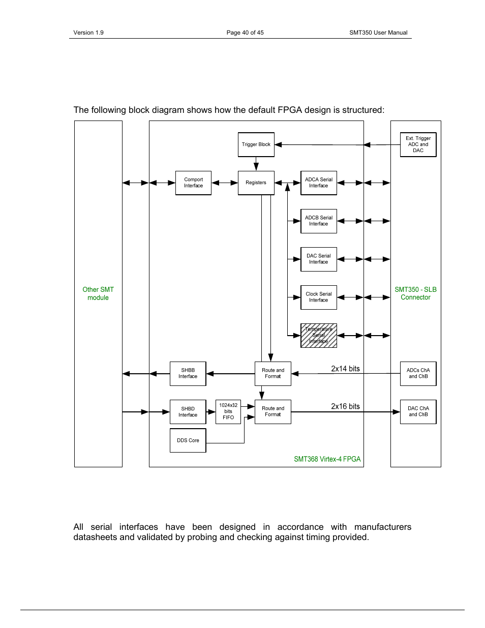 Fpga design | Sundance SMT350 User Manual | Page 40 / 45