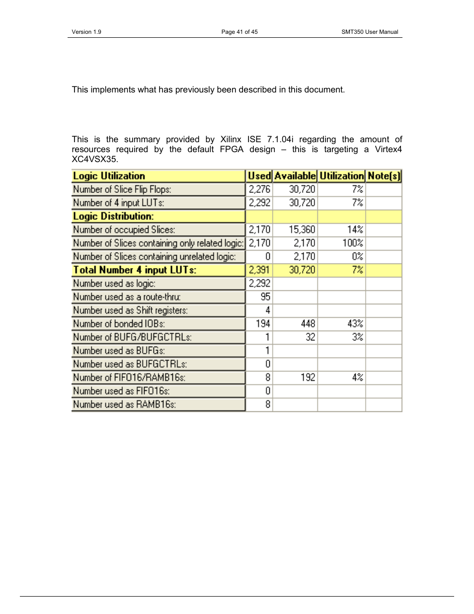 Sundance SMT350 User Manual | Page 41 / 45