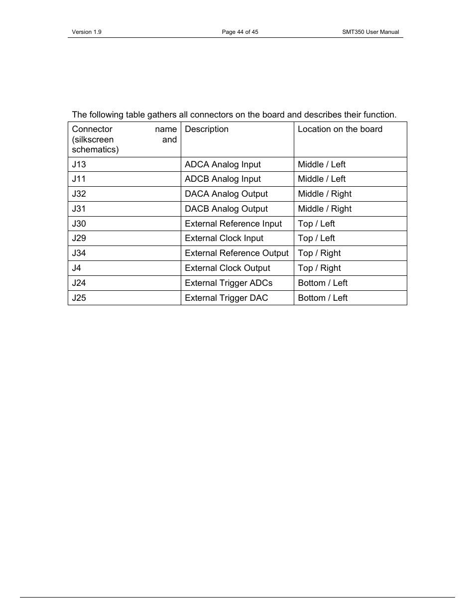 Connectors | Sundance SMT350 User Manual | Page 44 / 45