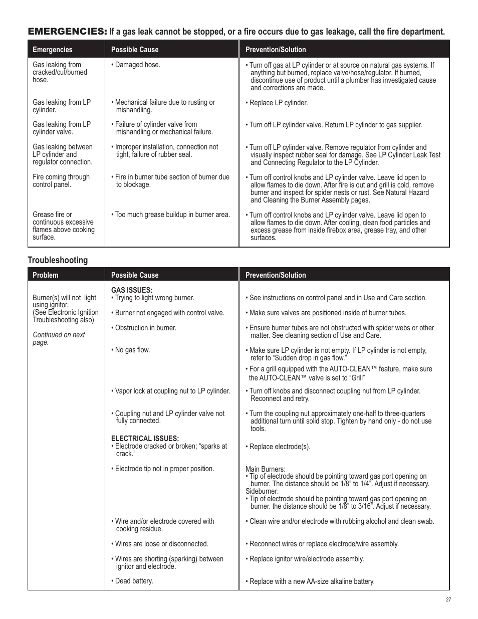 Char-Broil 463257010 User Manual | Page 27 / 32