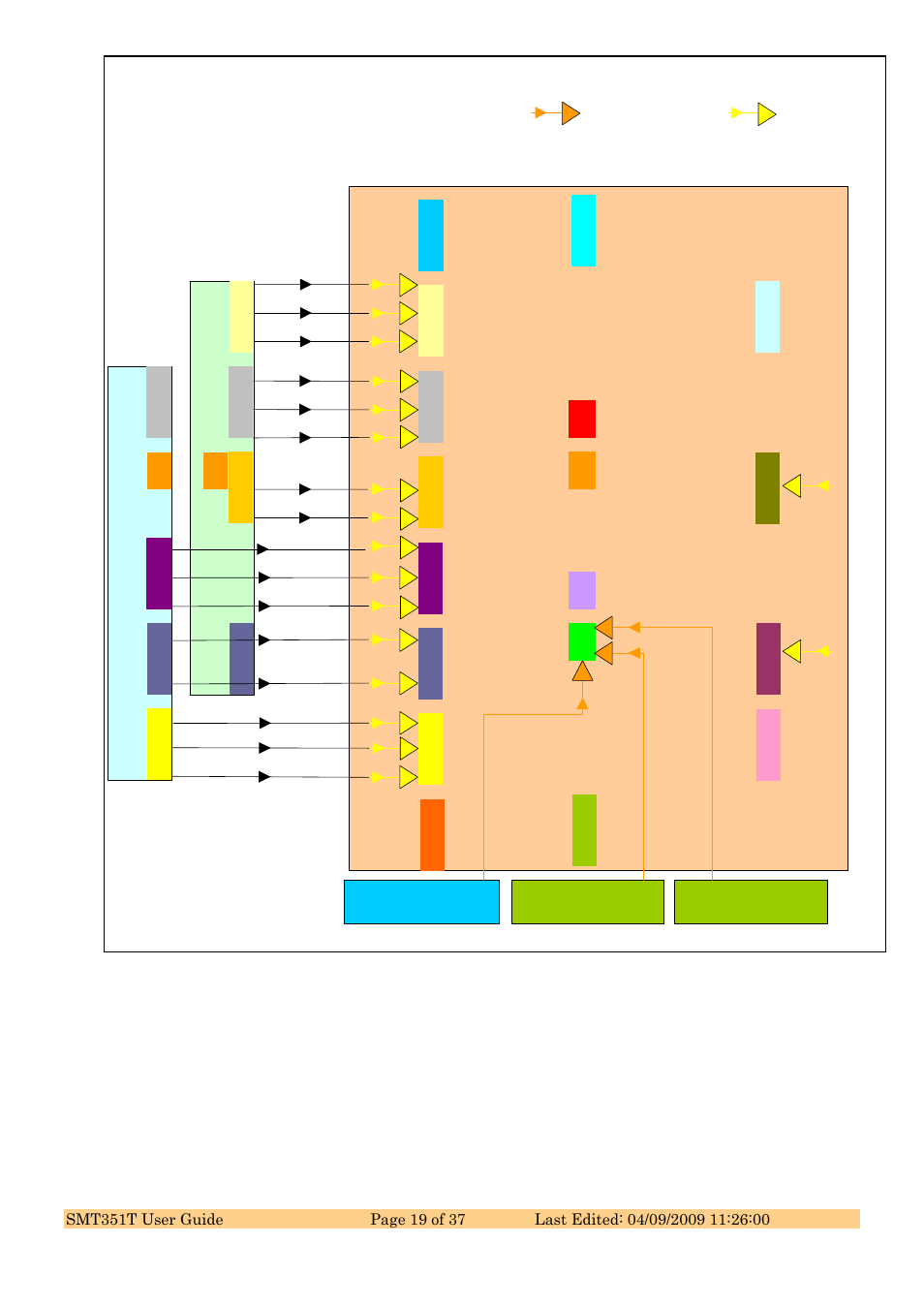 Figure 4: fpga clock buffers usage, Ban k 1 2, Left column middle column right column | 125mhz differential oscillator | Sundance SMT351T User Manual | Page 19 / 37