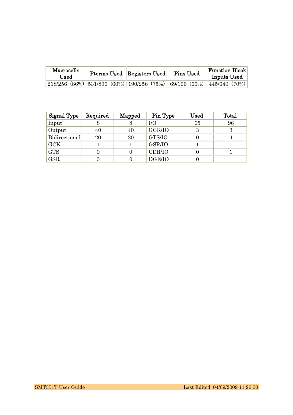 Sundance SMT351T User Manual | Page 21 / 37