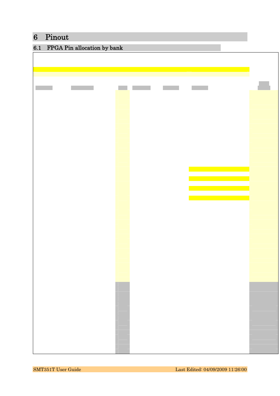 6 pinout, 1 fpga pin allocation by bank | Sundance SMT351T User Manual | Page 24 / 37