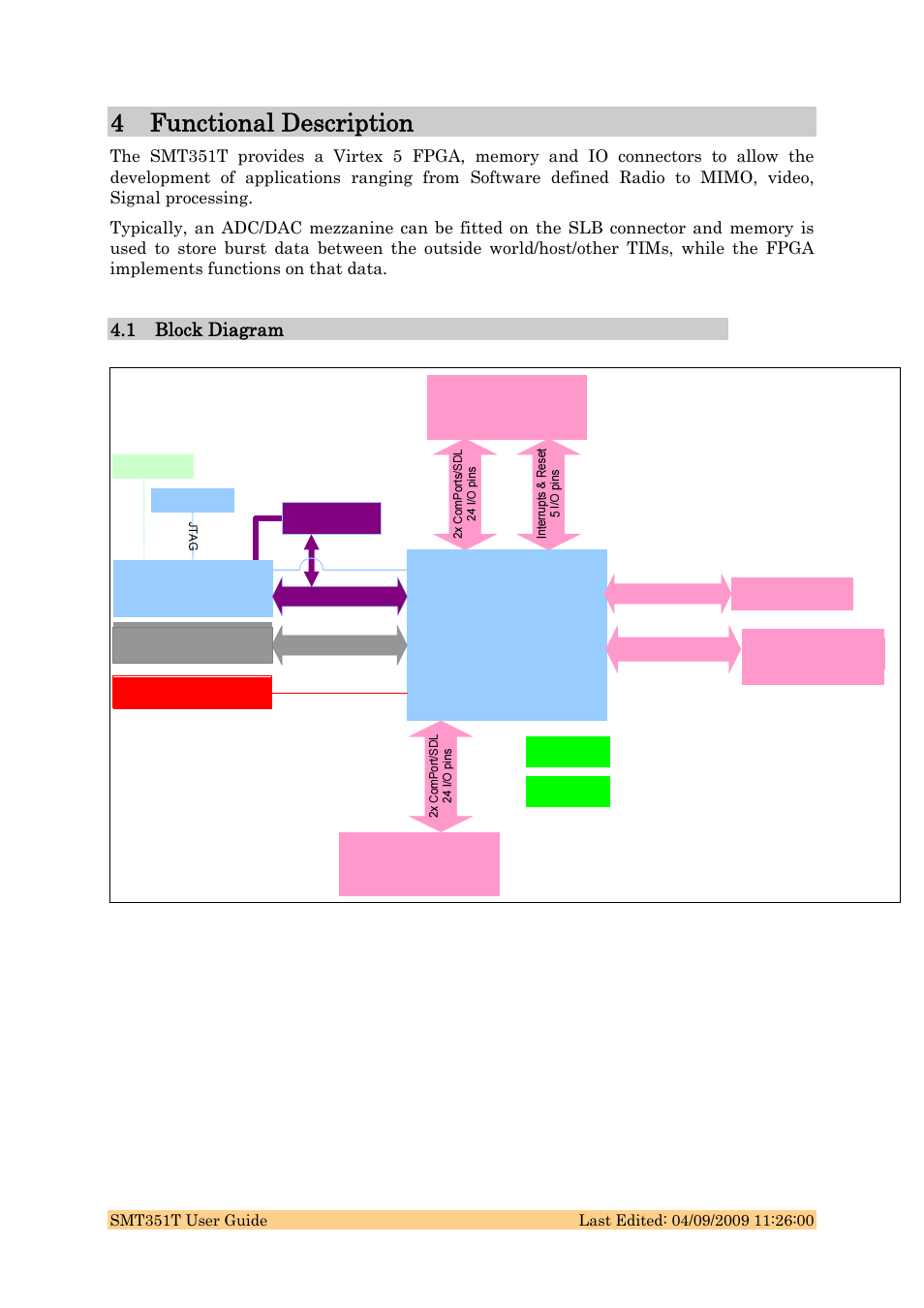 4 functional description, 1 block diagram, Figure 1: block diagram | Fpga | Sundance SMT351T User Manual | Page 9 / 37