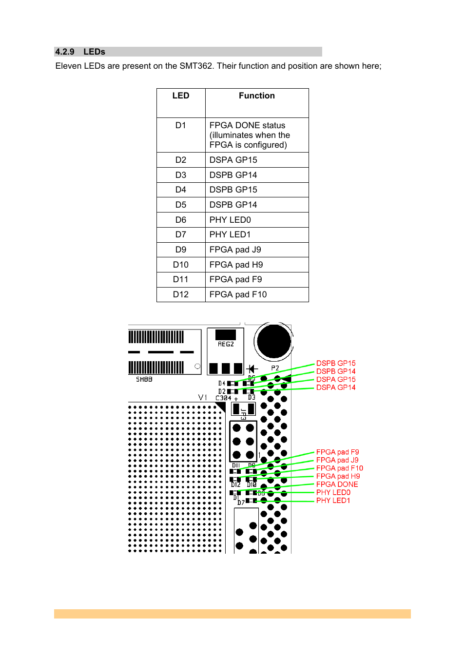 9 leds, Leds | Sundance SMT362 User Manual | Page 14 / 30