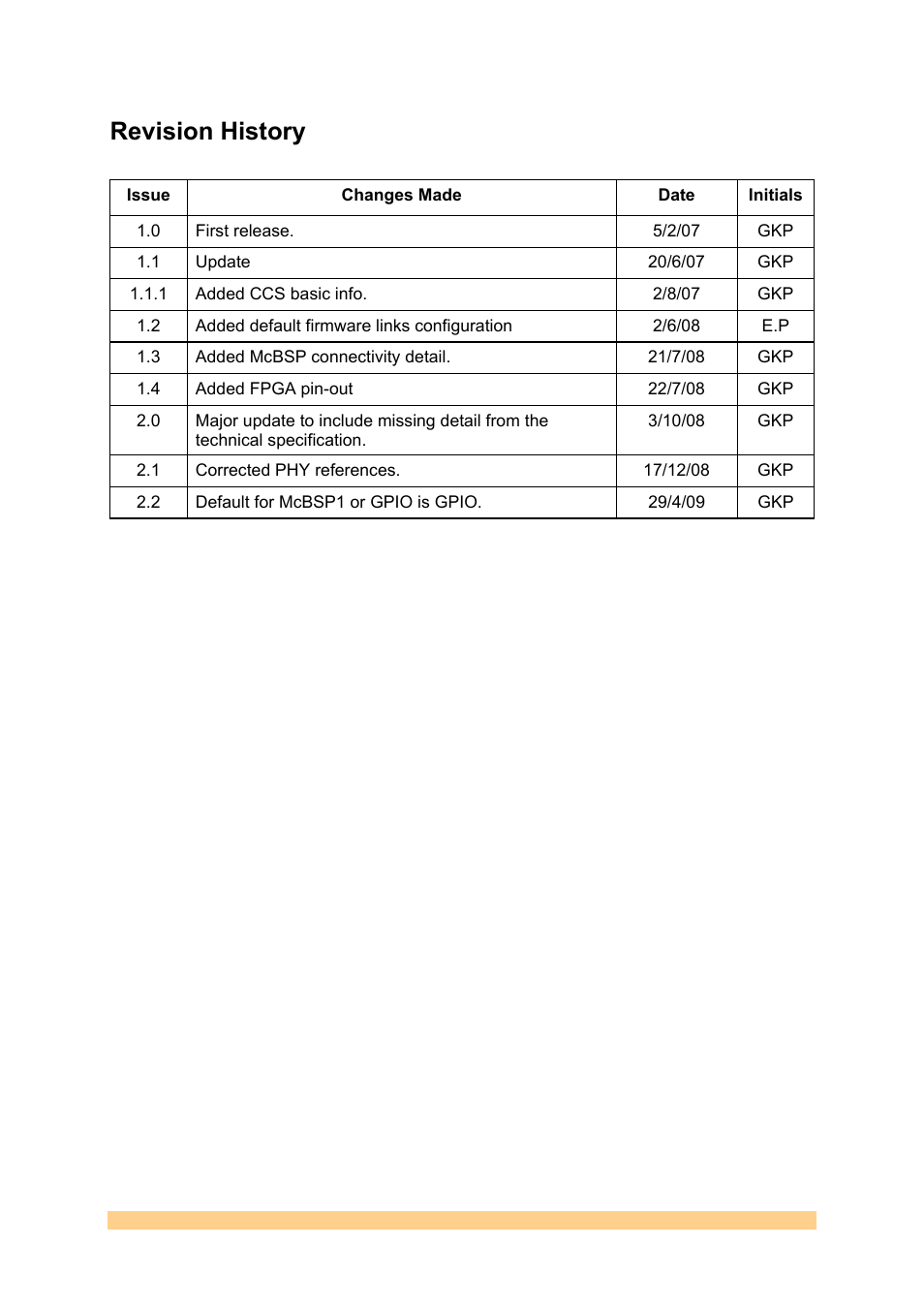 Revision history | Sundance SMT362 User Manual | Page 2 / 30