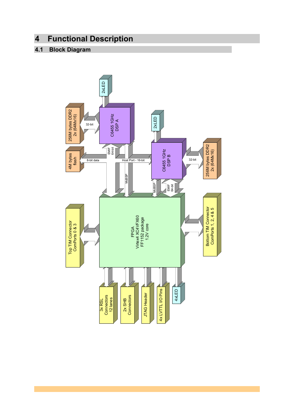 4 functional description, 1 block diagram, Functional description | Block diagram | Sundance SMT362 User Manual | Page 6 / 30