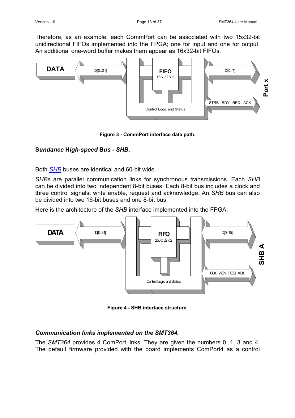 Shb a data, Data, Port x | Sundance SMT364 User Manual | Page 13 / 37