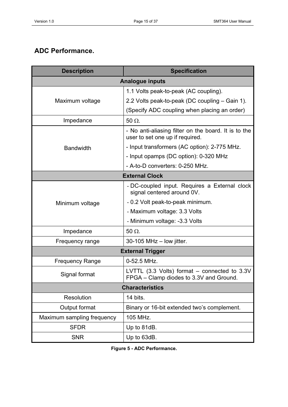 Adc performance | Sundance SMT364 User Manual | Page 15 / 37