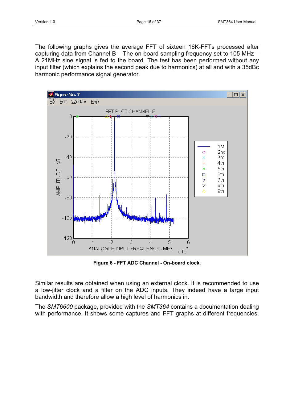 Sundance SMT364 User Manual | Page 16 / 37
