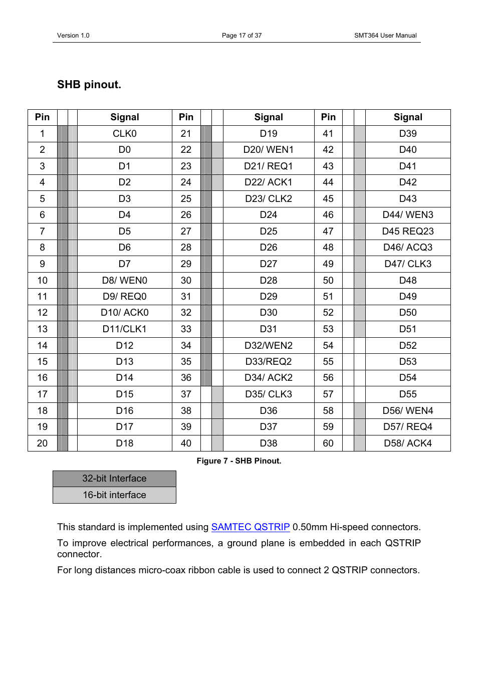 Sundance SMT364 User Manual | Page 17 / 37