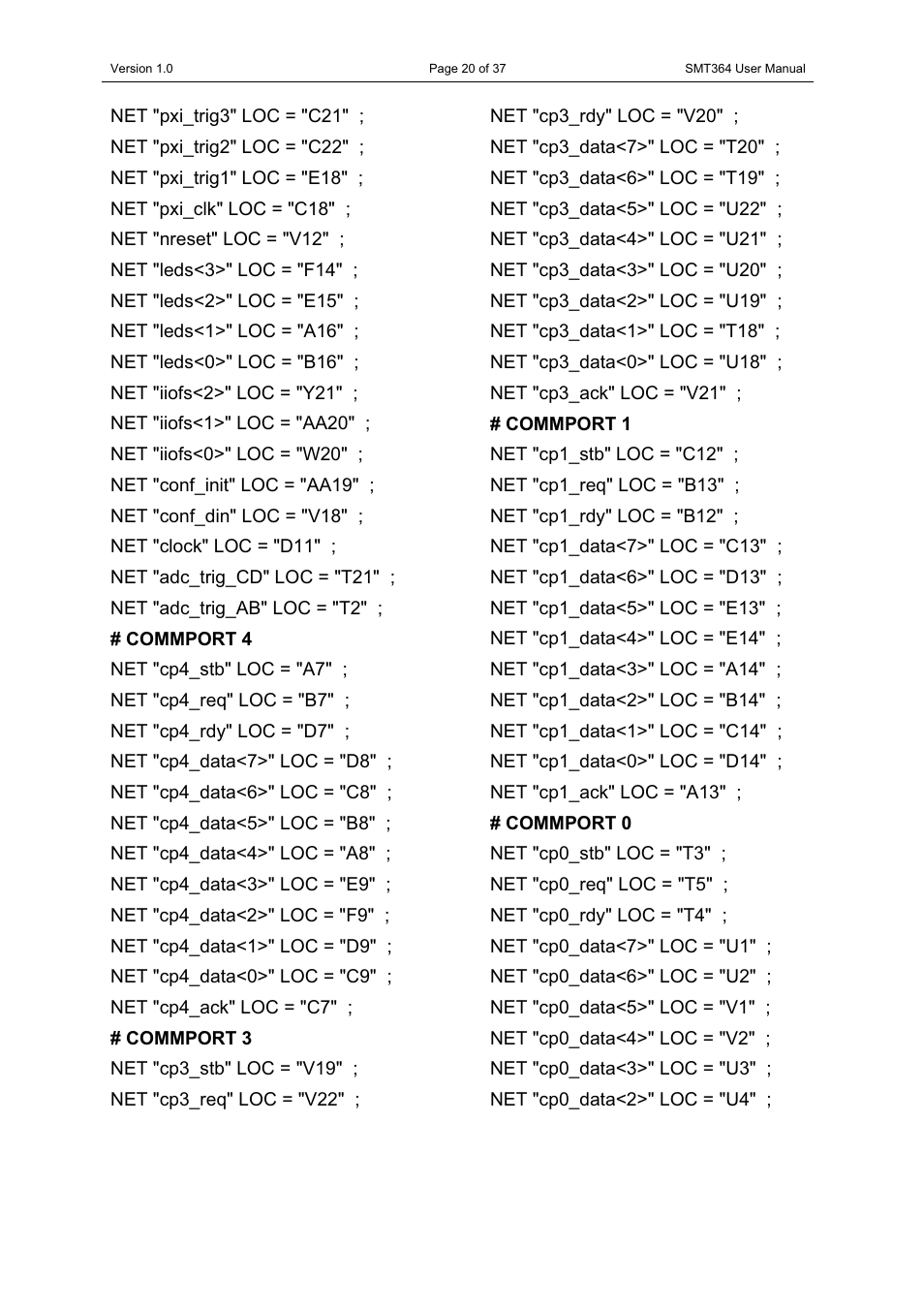 Sundance SMT364 User Manual | Page 20 / 37